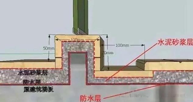 门槛石防水止水坎施工步骤示意图