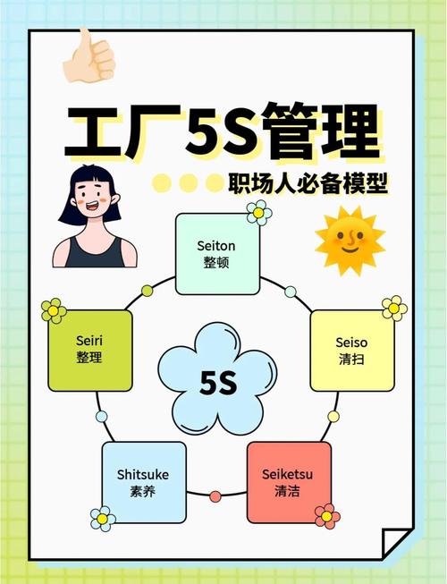 真5S和假5S，差着一整个车间的效率