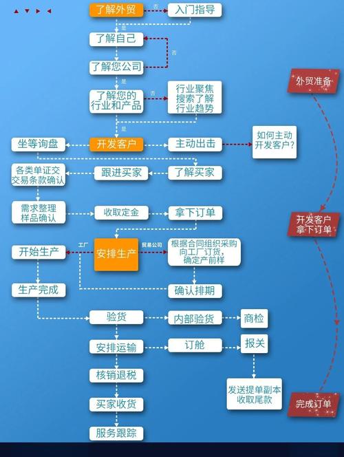 外贸公司GEO优化实施步骤图
