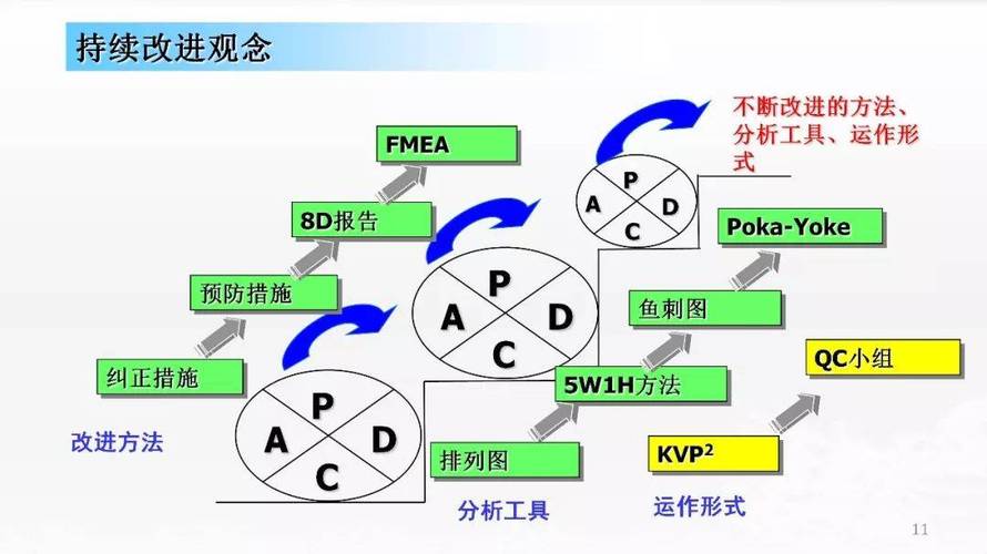 制造现场QC七大手法组合应用步骤图