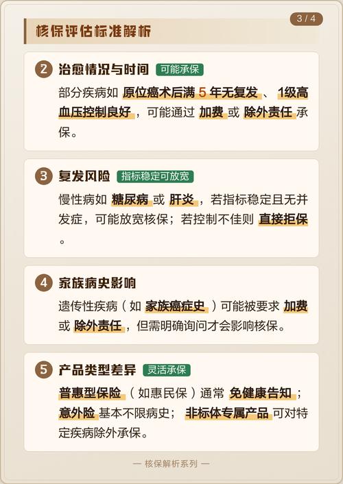 保险核保拒保常见原因分类表