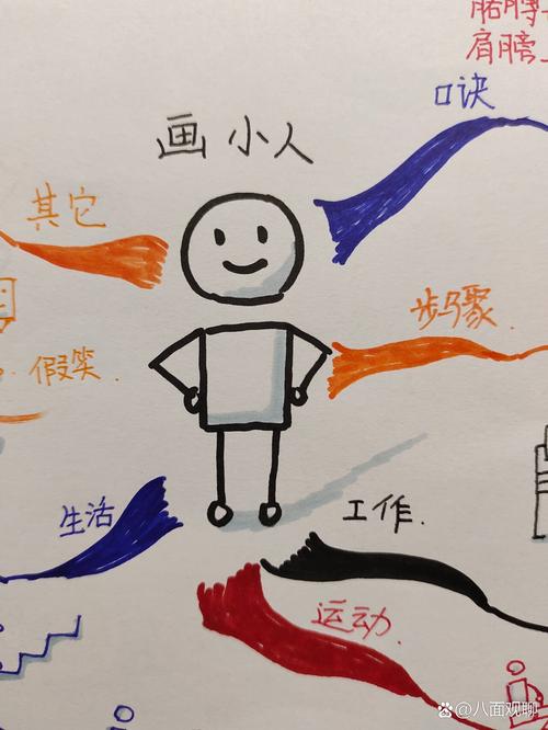 ✅ 大部分人都在“画图”，而不是“画思维”