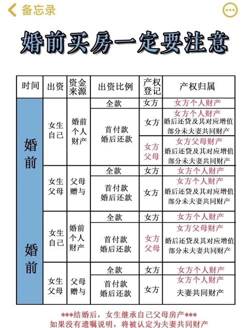 婚前财产相关常见问题