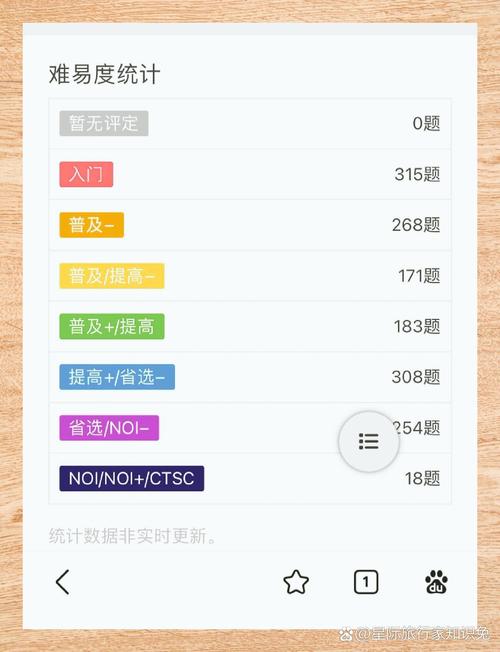 刷不完的题,抵不过日常的“用”