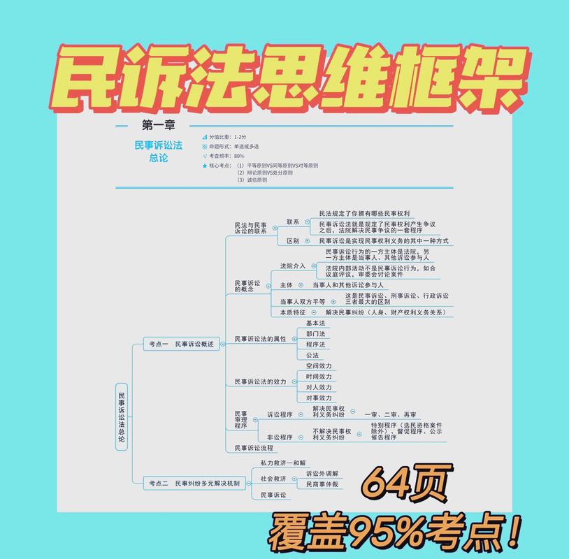 民事诉讼证据合法性认定标准结构图