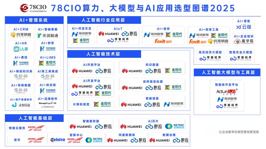 中小大型企业AI搜索监测选型对比图