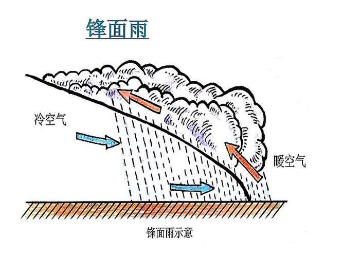顺着锋面走,雨停就是好天