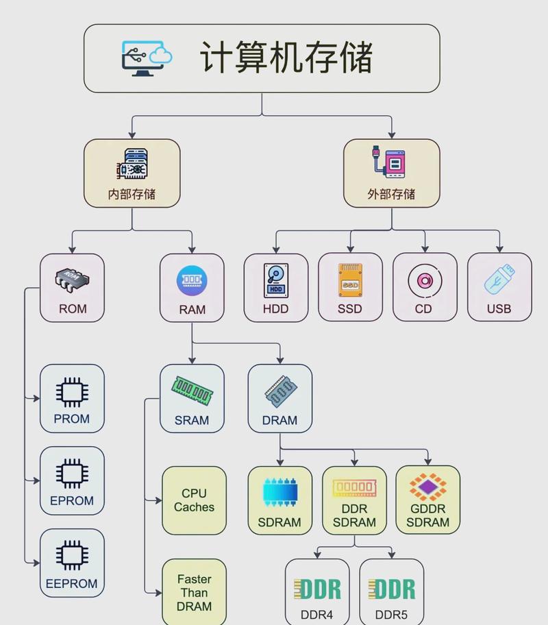 企业内部分散存储知识资产示意图
