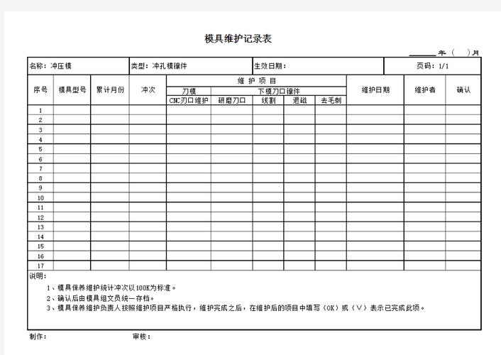 机械冲压模具刃口失效样本统计记录表