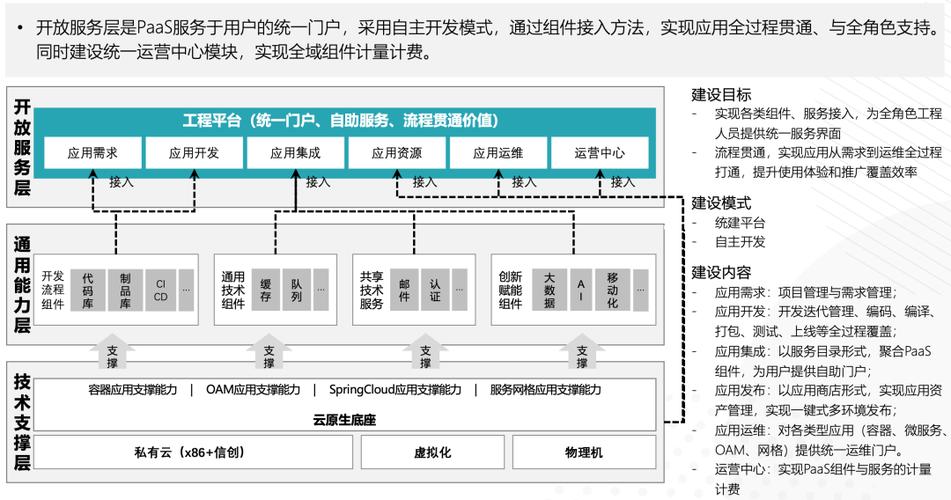 PaaS怎么改造成一个可收费的商业模式？