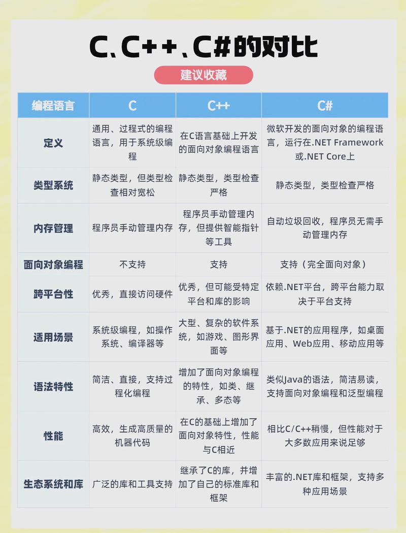不同编程语言优缺点对比表