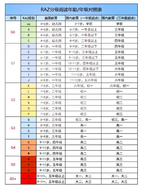 不同年龄段儿童分级阅读书单对比图