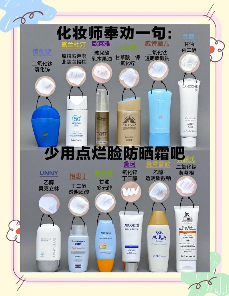 日常通勤防晒霜用量对比示意图