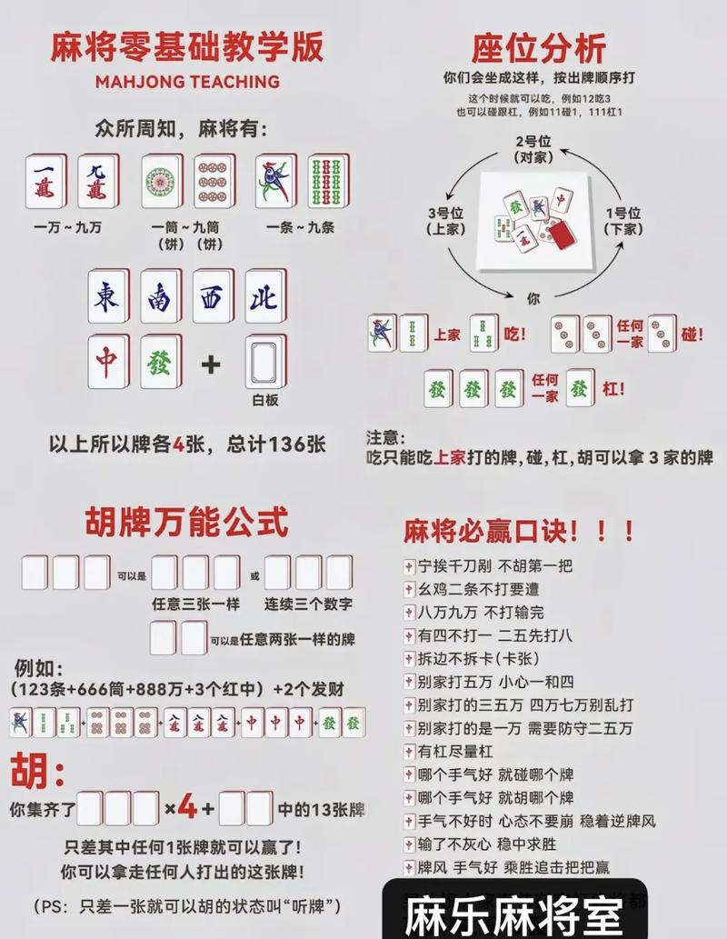 新手也能上手的简单分析方法