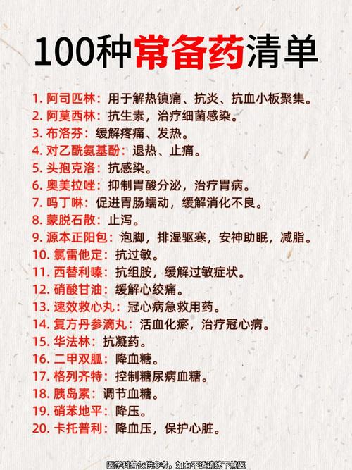 家庭常备药清单分类表