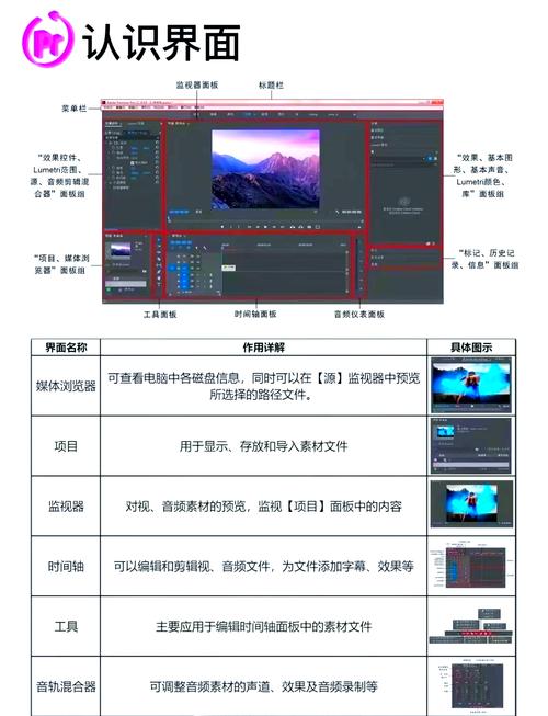商用级视频特效的核心要求是什么？