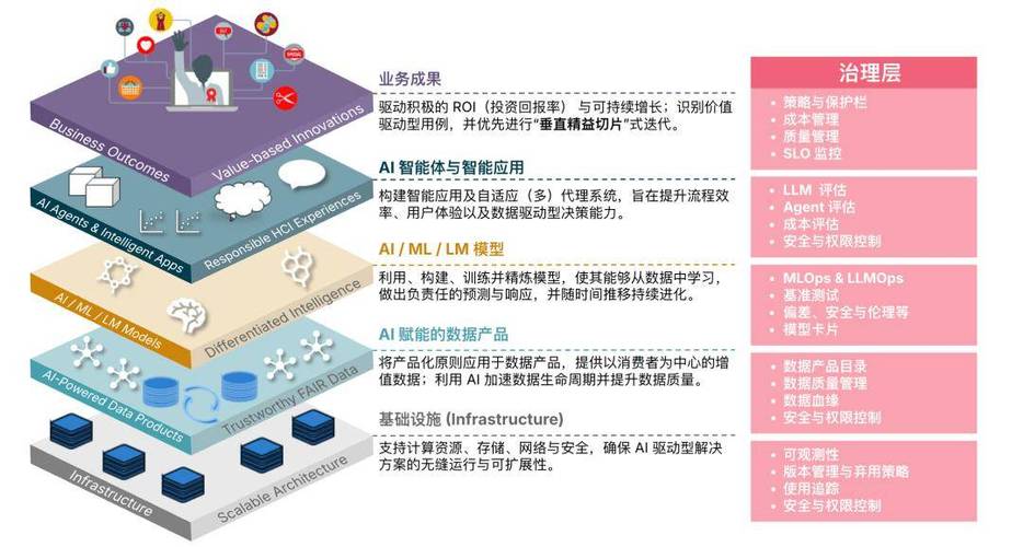 物联网设备闪存碎片化内部结构