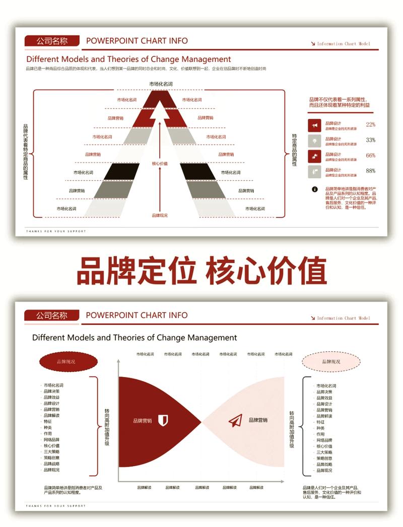 企业做品牌关联的常见踩坑点