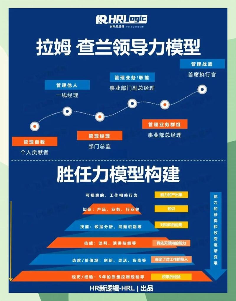 技能交叉图可视化复合人才能力模型