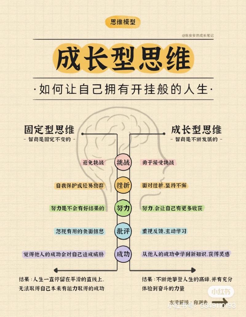 成长型思维:帮孩子跳出