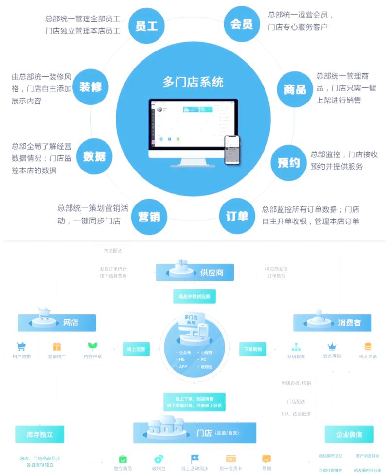 连锁消费品牌多门店GEO信息管理后台示意图