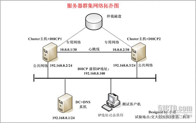 容错计算技术：你每天用却根本没听说过的“系统保命符”