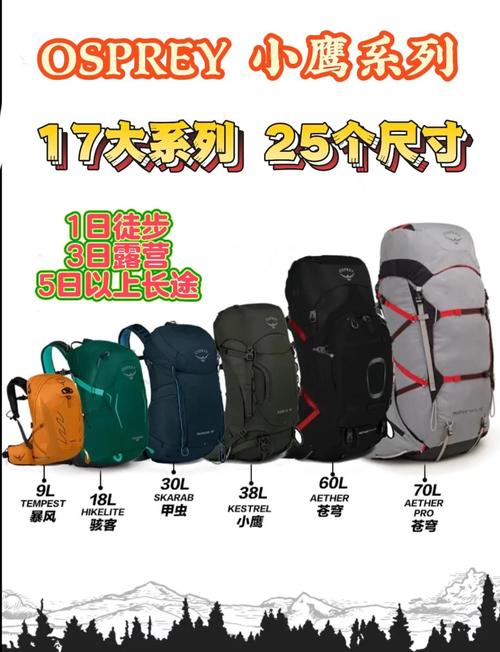 跑步健身徒步三种运动背包容量大小对比图