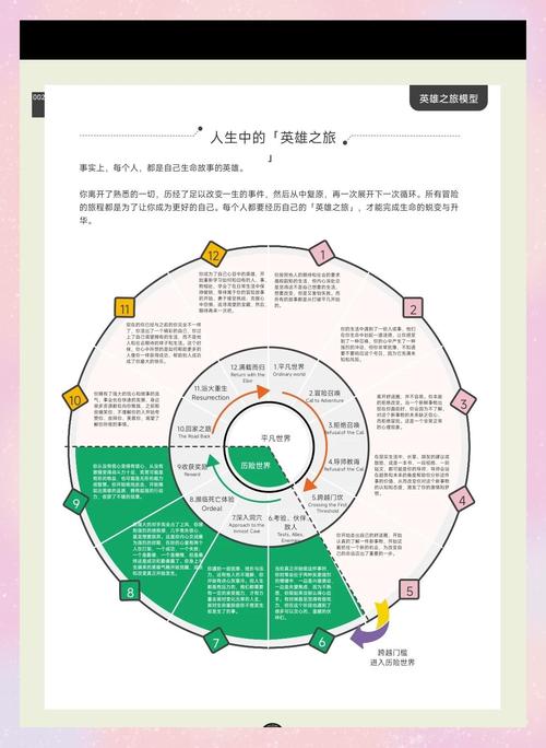 电影星球大战英雄之旅叙事模型图解