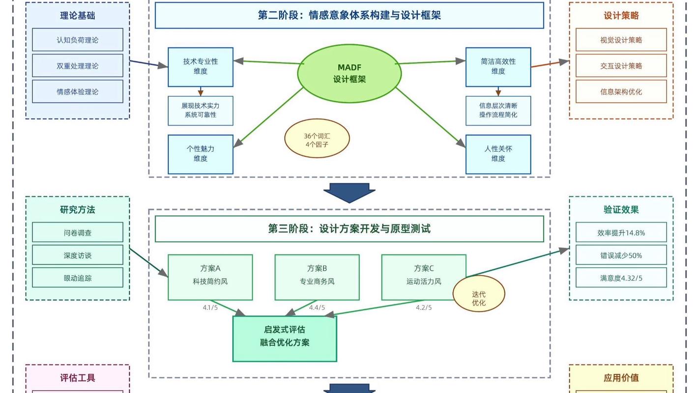 AI生成科研论文流程图