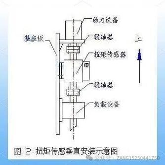 智能拧紧系统扭矩传感器安装