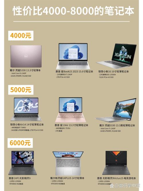 不同价位数码产品摆放在书桌对比