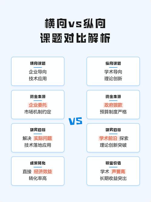 能做成的横向课题合作，都踩对了哪些点
