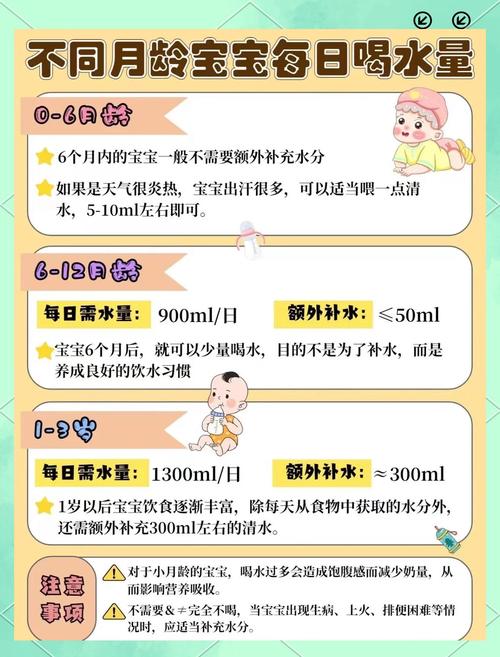 不同月龄宝宝怎么喝？直接照着做就行
