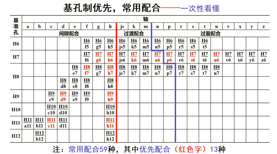 机械设计配合选择图表基孔制应用