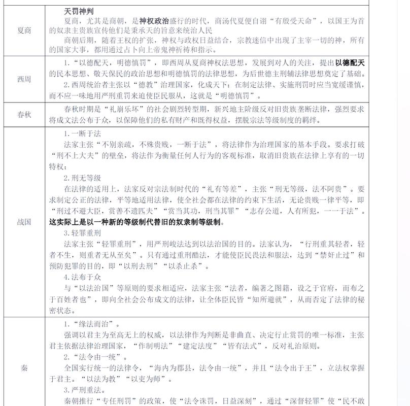 刑事诉讼法百年演进历史图鉴