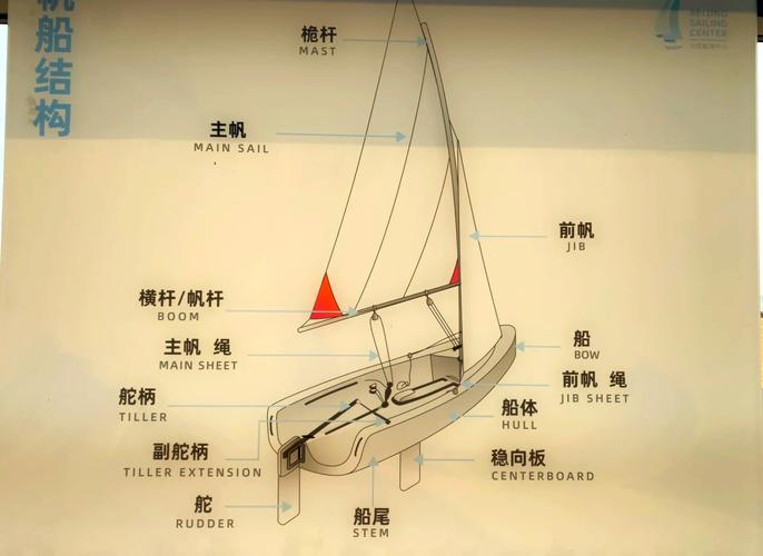帆船升主帆过程中正确拉绳方向示意图