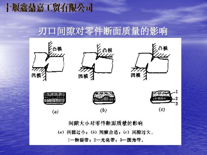 冲压模具间隙对断面质量的影响示意图