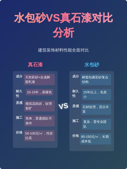 对比了五六款真石漆，摸出实打实的优缺点