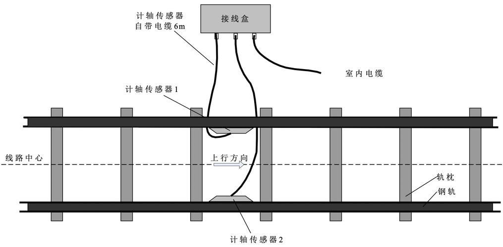 传感器选型三大错觉——踩坑多年的血泪总结