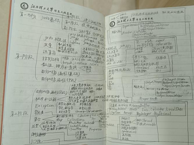 新手编程项目实践笔记本照片