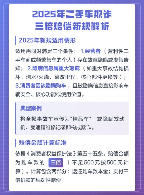 二手车销售欺诈认定法律要件流程图