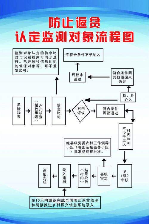 保证期间过期后责任追认操作指引图