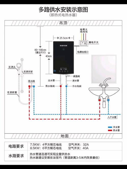 即热式热水器6平方专线配电箱安装示意图