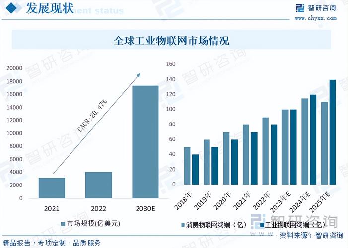 未来几年，工业物联网会变成制造业的标配