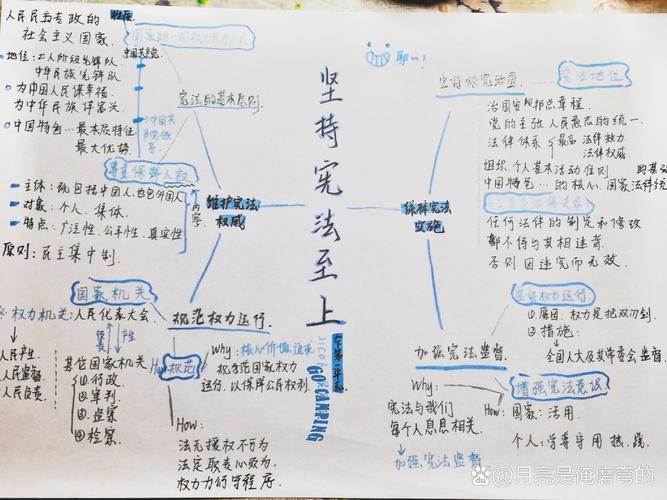 中学生法治主观题答题思维导图手写稿