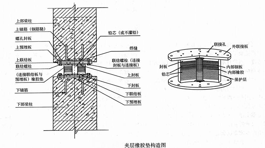 工业机械安装阻尼隔振垫施工图