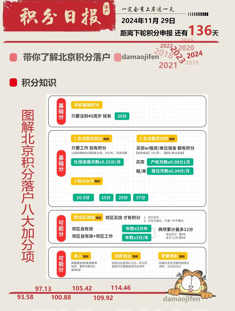 积分落户职住区域加分示意图