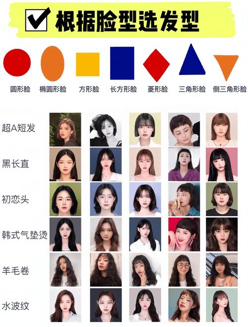 不同脸型新娘推荐发型示意图对比