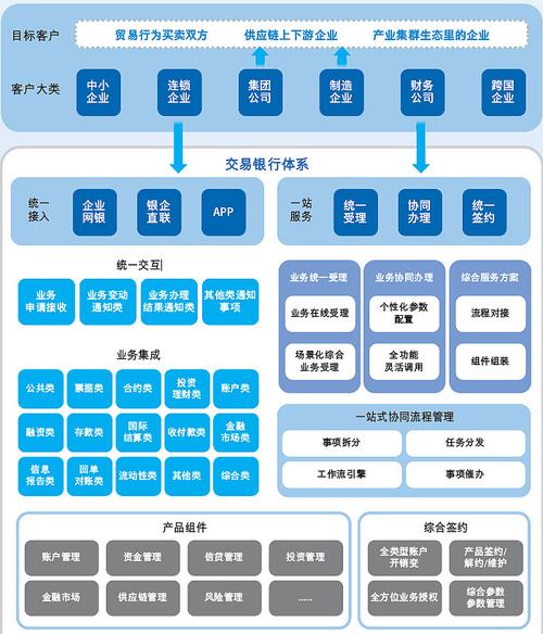 技术银行交易结构图