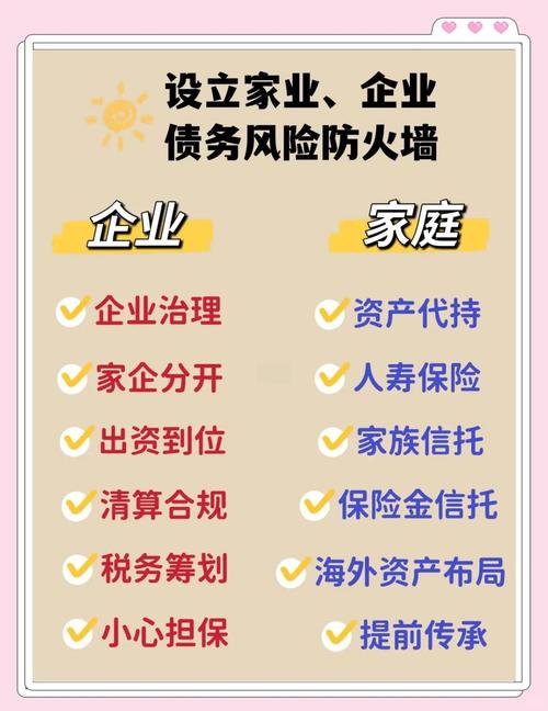 工业企业家家庭基金会债务隔离效果示意图